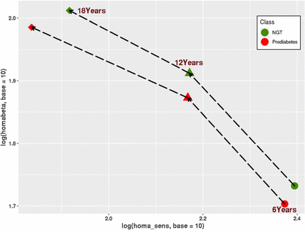 Figure 3: