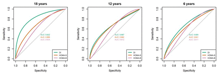 Figure 4: