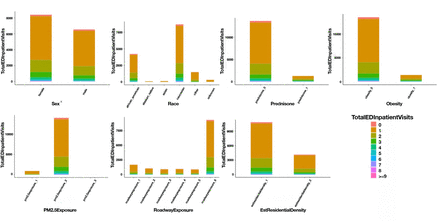 Fig 1: