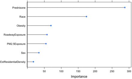 Fig 2: