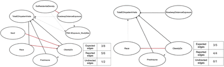Fig 3: