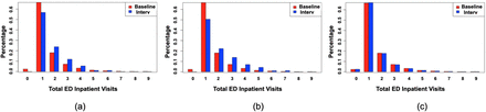 Fig 4: