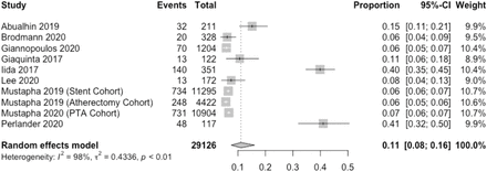 Figure 4: