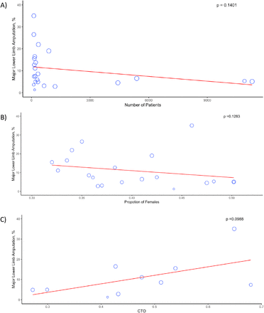 Figure 7: