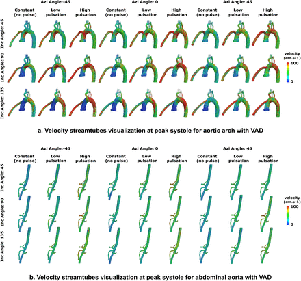 Figure 3: