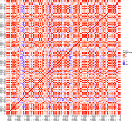 Figure 1 - Supplementary Figure 1: