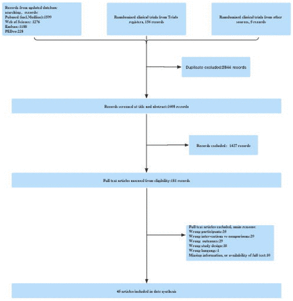 Fig1
