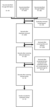 Figure 1: