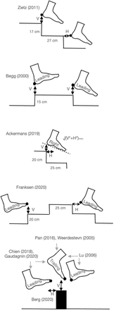 Figure 3: