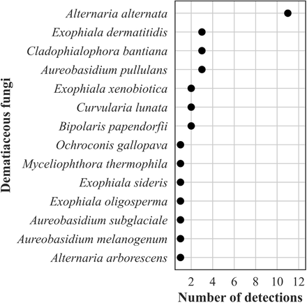 Fig 11.