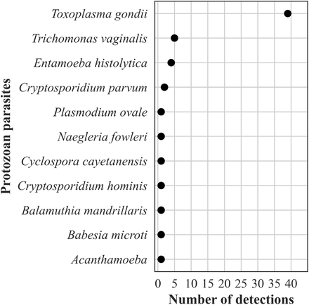 Fig 12.
