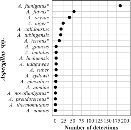 Fig. 8.