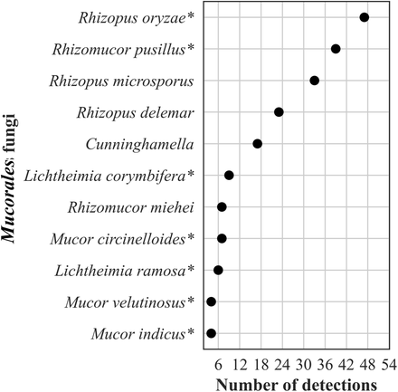 Fig 9.