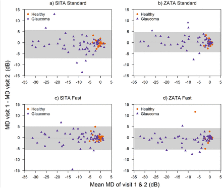 Figure 3: