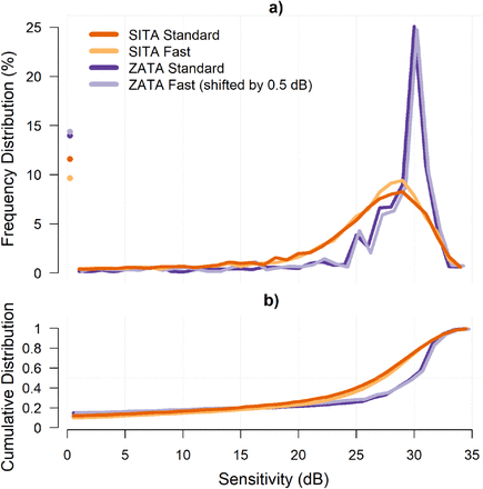 Figure 4: