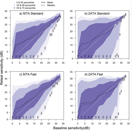 Figure 6: