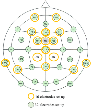 Figure 2: