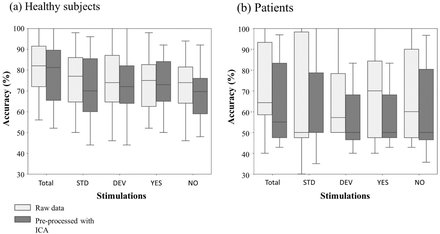 Figure 3: