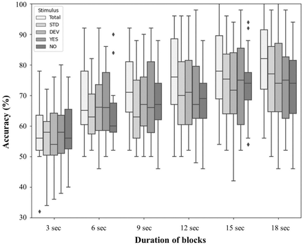 Figure 4:
