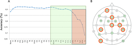 Figure 5: