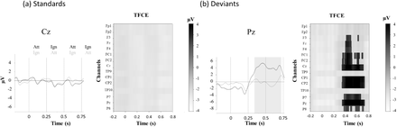 Figure 6: