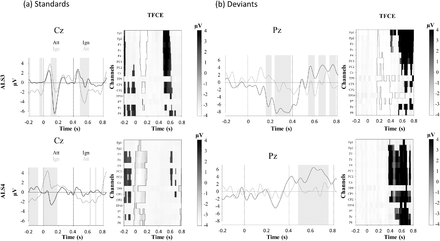 Figure 7: