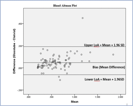 Fig 1: