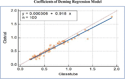 Fig 2: