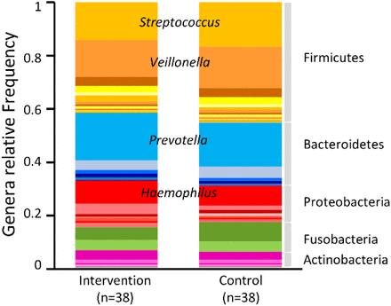 Supplementary Figure 1.