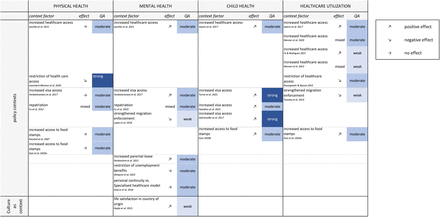 Figure 4: