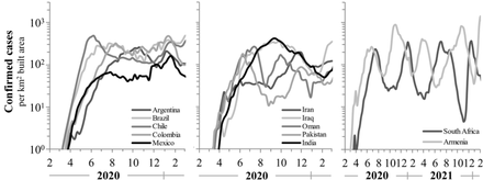 Figure 2.