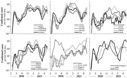 Figure 3.