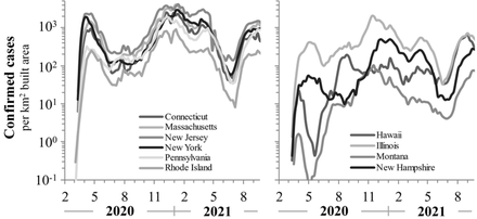 Figure 4.