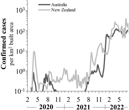 Figure 5.