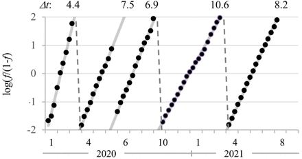 Figure 6.