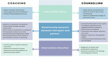 Figure 1: