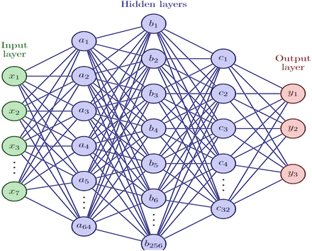 Figure 4.