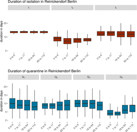 Fig 2: