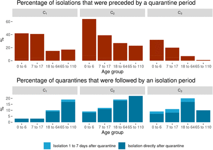 Fig 3: