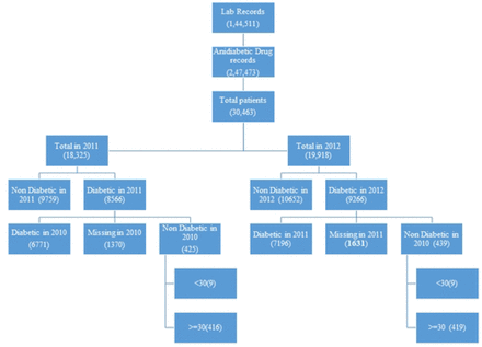 Figure 1: