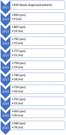 Figure 2: