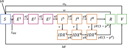 Figure 1: