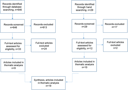 Appendix Figure 1.