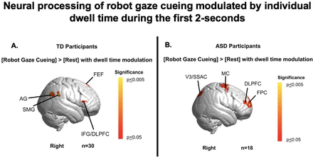 Supplementary Figure 2.