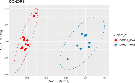 Supplemental Figure 2.
