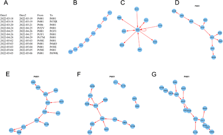 Figure 5: