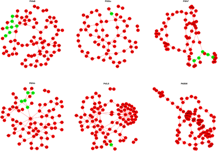 Figure 7: