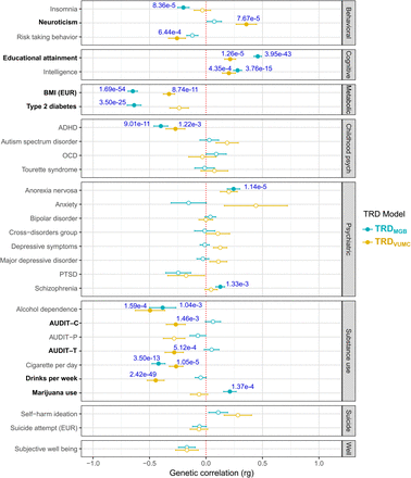 Figure 4: