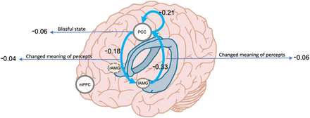 Fig 1.