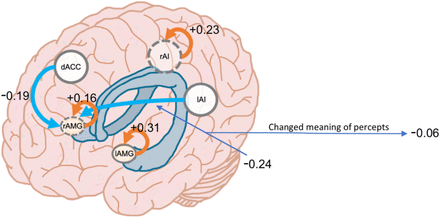 Fig 3.